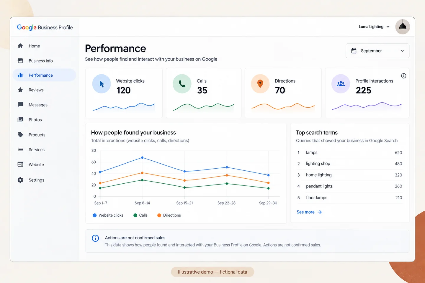 Monthly reporting — illustrative interface with fictional data