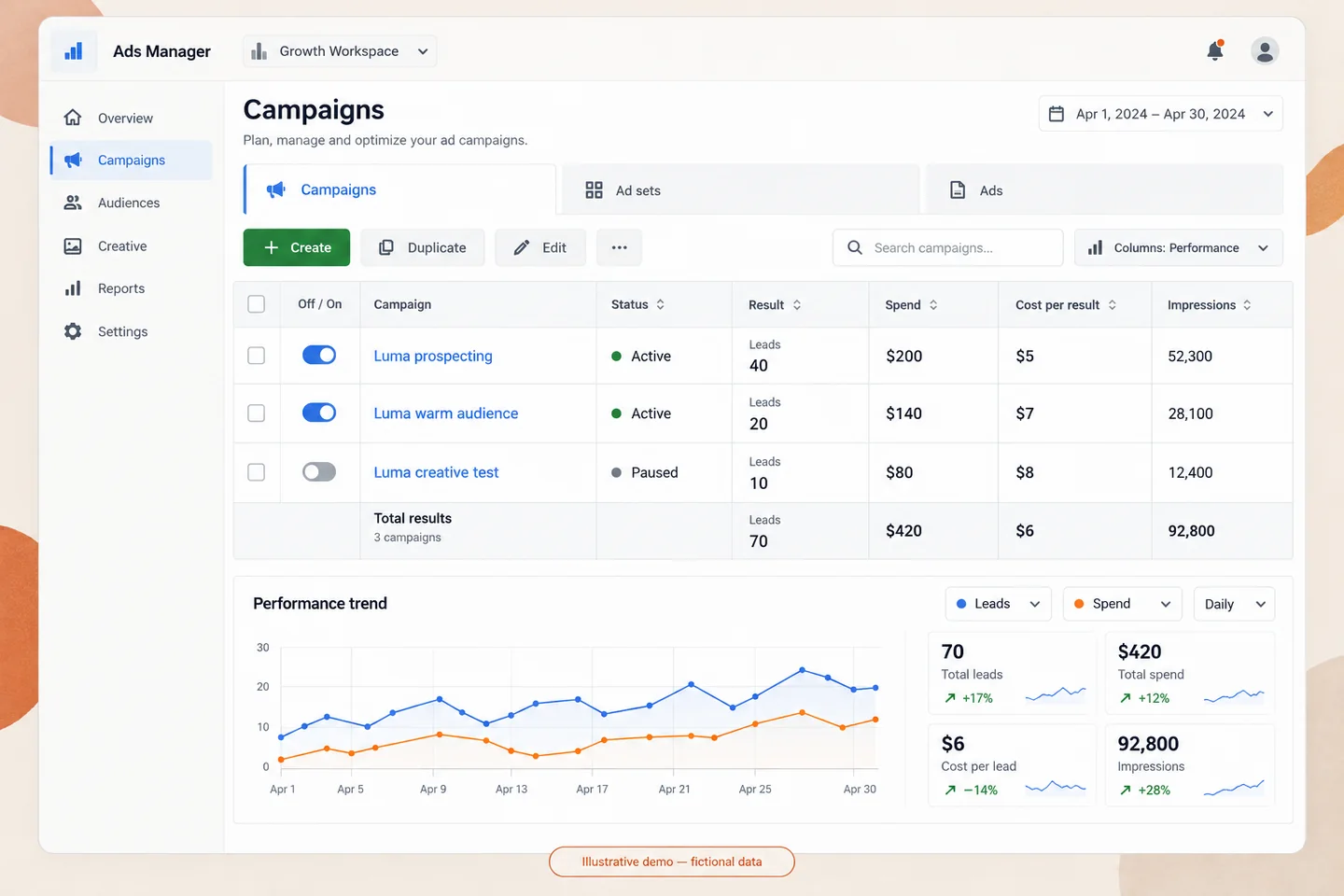 Campaign overview — illustrative interface with fictional data
